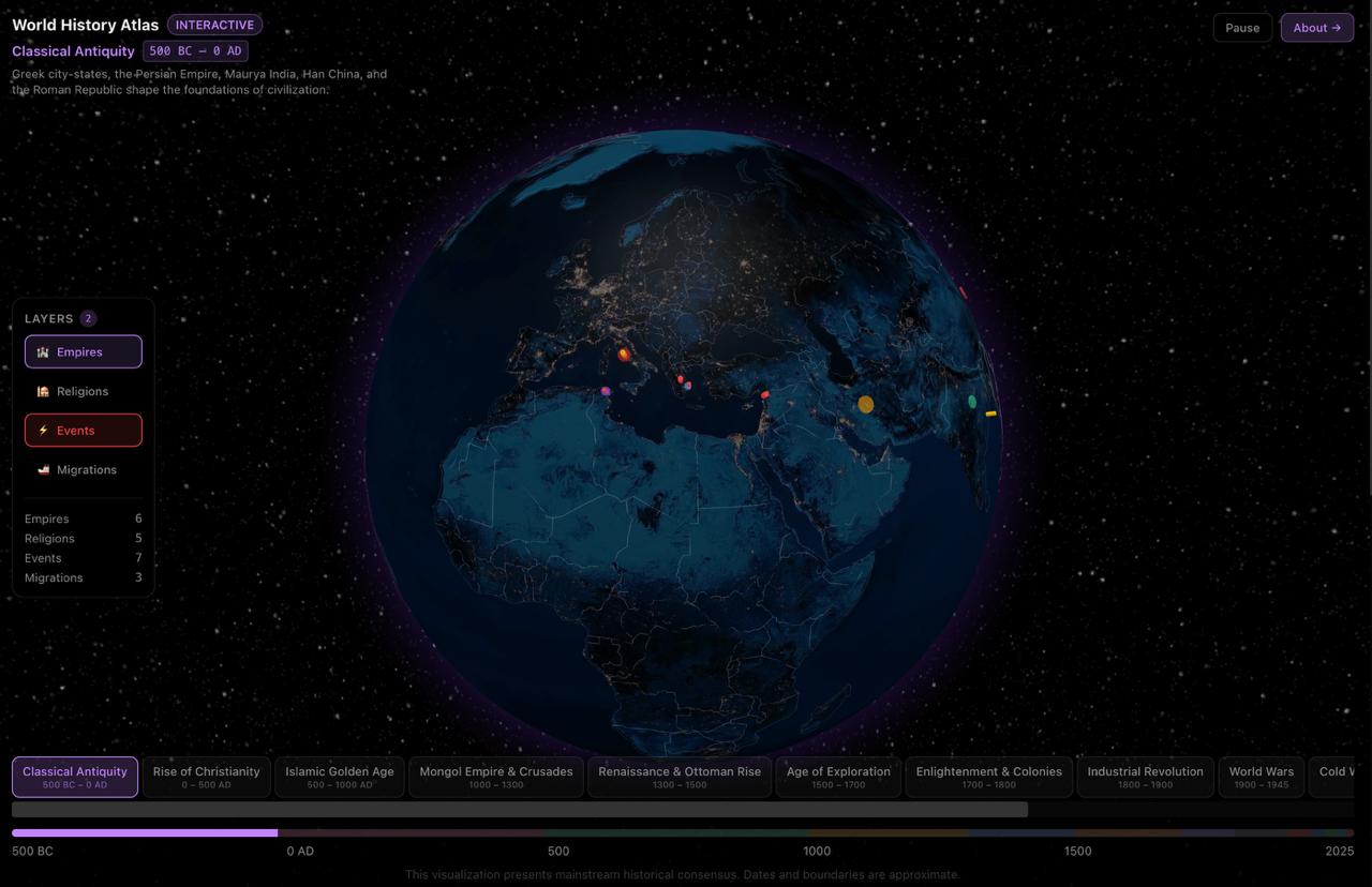 World History & Civilization Atlas
