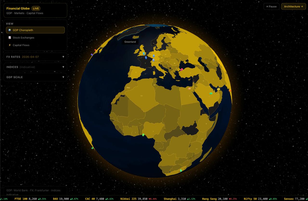 Stock Market & Financial Globe