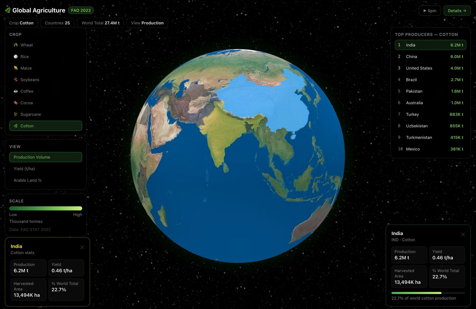 Global Crops & Agriculture