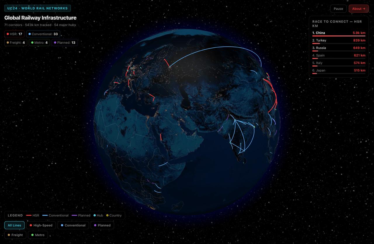 World Rail Networks